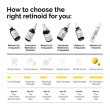 The Ordinary Retinol 0.5% in Squalane – Anti-Aging Serum for Fine Lines, Wrinkles & Texture – 100% Original in Pakistan