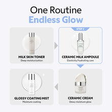 Skincare routine with products and step descriptions on a white background