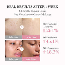 Before and after effects of a skincare product on skin hydration, radiance, and plumpness.