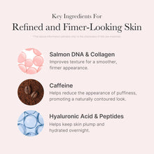 Key ingredients for refined and firmer-looking skin with corresponding icons and descriptions.