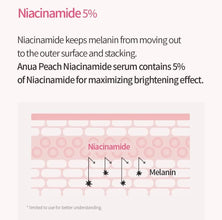ANUA Peach 70% Niacinamide Serum 30ml – Brightening Serum | 100% Authentic Korean Skincare in Pakistan - ANUA