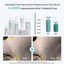 [APLB ] Glutathione Niacinamide Facial Cream 55ml – for Brightening & Anti - Aging | Korean Skincare in Pakistan - APLB