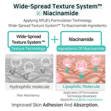 [APLB ] Glutathione Niacinamide Facial Cream 55ml – for Brightening & Anti - Aging | Korean Skincare in Pakistan - APLB